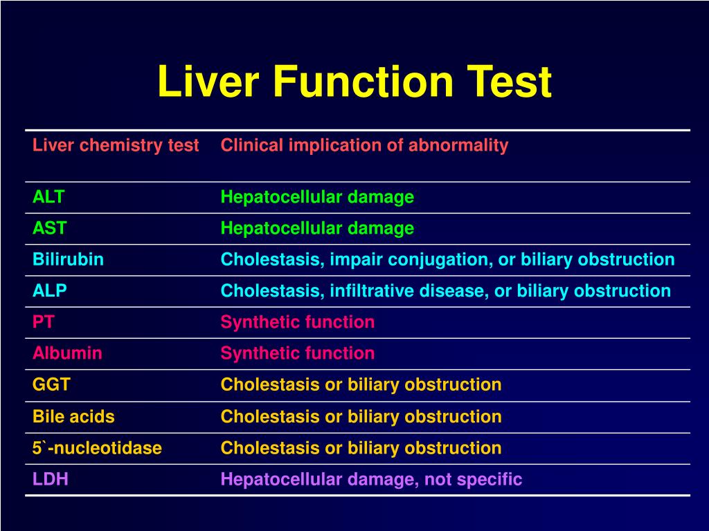 liver levels in blood work Liver levels chart