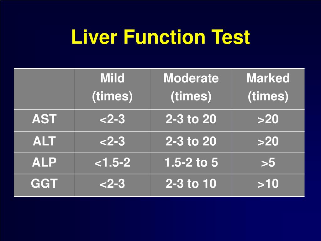 Kidney Function Test Normal Values Chart