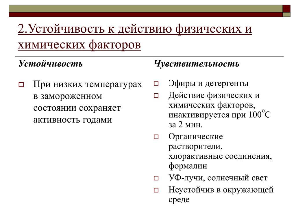 Использования физических и химических. Устойчивость вирусов к физико-химическим факторам. Устойчивость вируса к химическим факторам. Воздействие физических и химических факторов. Устойчивость вирусов к физическим факторам.