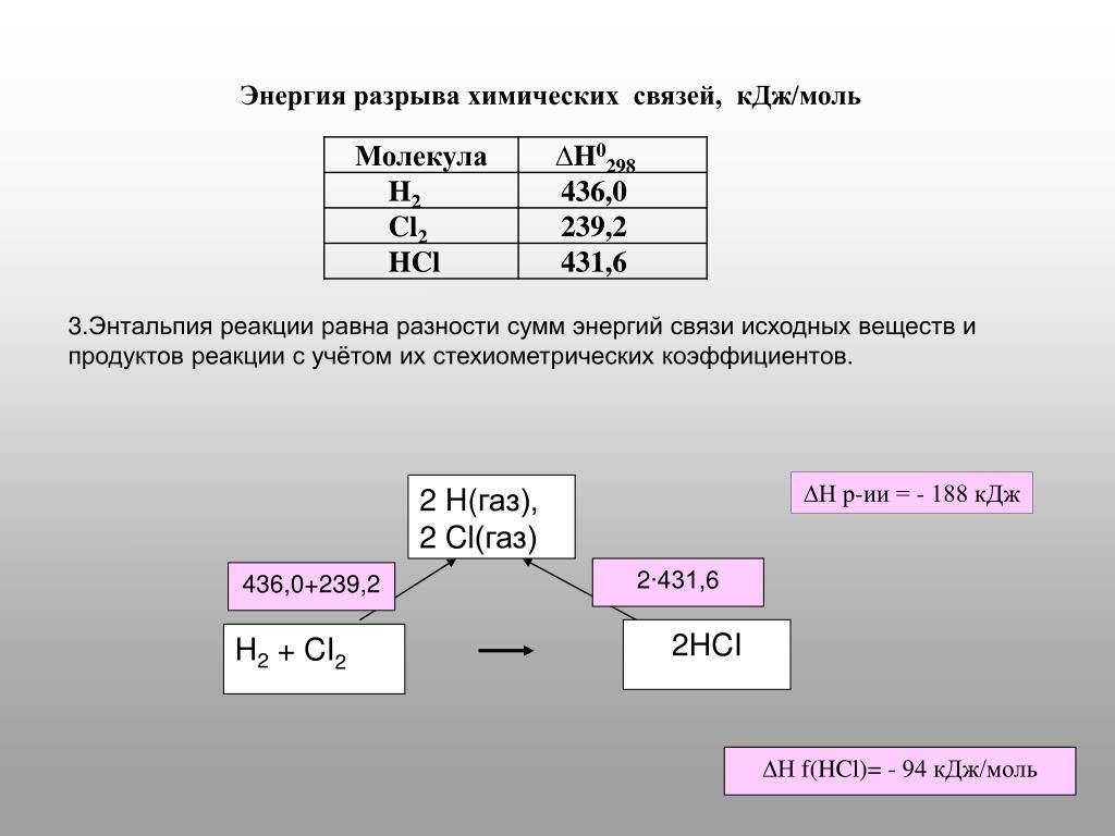 31 кдж. Энергия разрыва связи. Энергия связи CL-CL. Энергия разрыва связи таблица. Энергия разрыва химической связи.