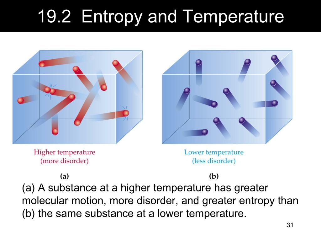 PPT - Thermodynamics Entropy, Energy and equilibrium PowerPoint ...