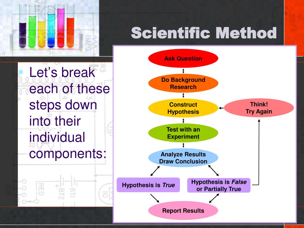 research and scientific method ppt