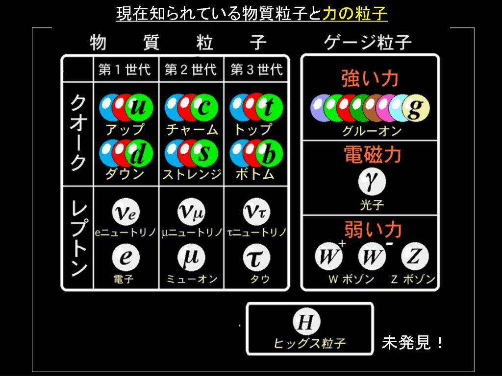 熱々のクォークスープと宇宙の始まり ー ビッグバン直後の物質に迫る ー
