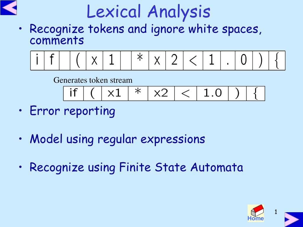 PPT - Lexical Analysis PowerPoint Presentation, free download - ID:5745884