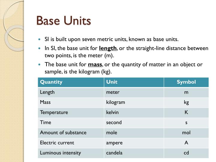 What Is The Si Base Unit For Volume