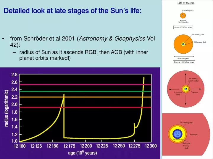 detailed look at late stages of the sun s life n.