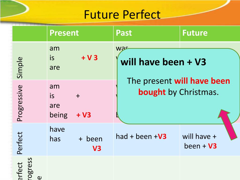 Present tense future perfect. Фьючер Симпл will were. Future perfect simple как образуется. Future perfect формула. Future perfect в английском.