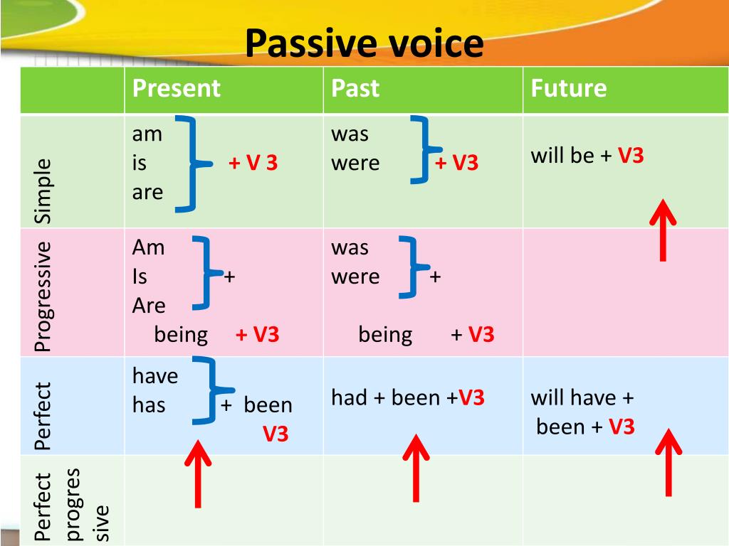 Passive voice play. Пассивный залог (Passive Voice). Пассивный залог схема английский. Правило образования пассивного залога в английском. Таблица построения Passive Voice.