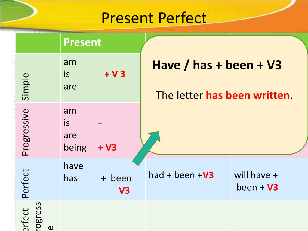 Презентация present perfect simple. Have в презент Перфект. Презент Перфект have been. Презент Перфект have has. Are в present perfect.