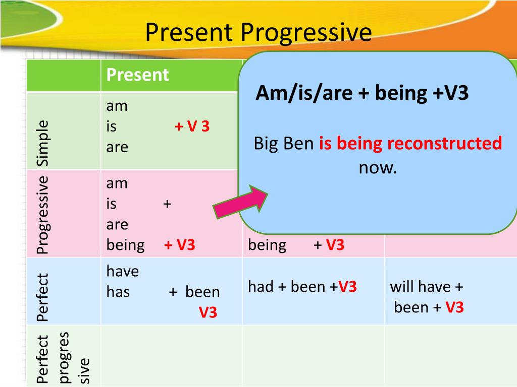 Past progressive form. Present Progressive форма. Present Progressive правило. Схема present Progressive. Образование времени present Progressive.