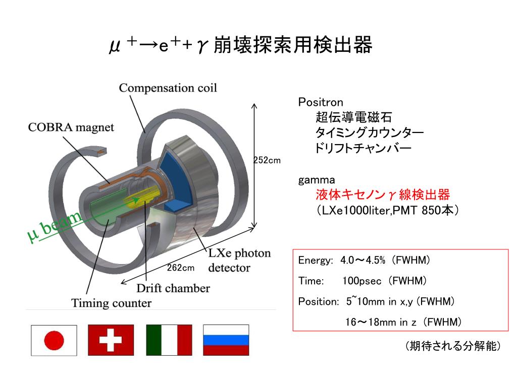 MEG 実験用液体 Xe scintillation detector の為の改良版 PMT の性能テスト
