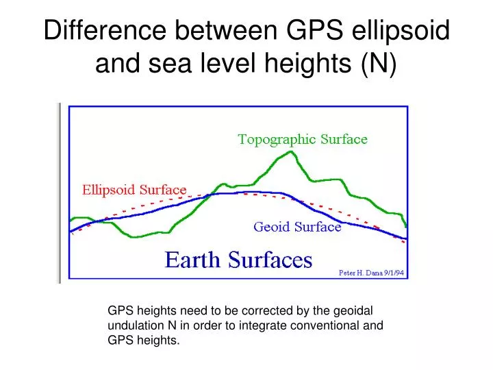 difference between gps ellipsoid and sea level heights n n.