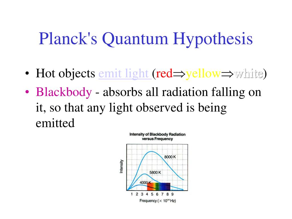 what does quantum hypothesis mean