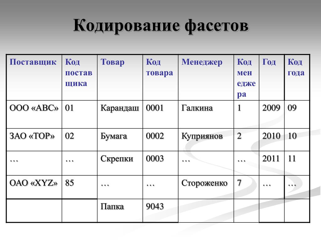 Код классификации образования