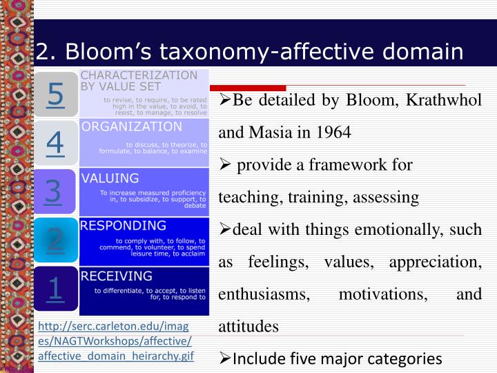 PPT BLOOM'S TAXONOMY LEARNING DOMAINS PowerPoint Presentation ID5747510