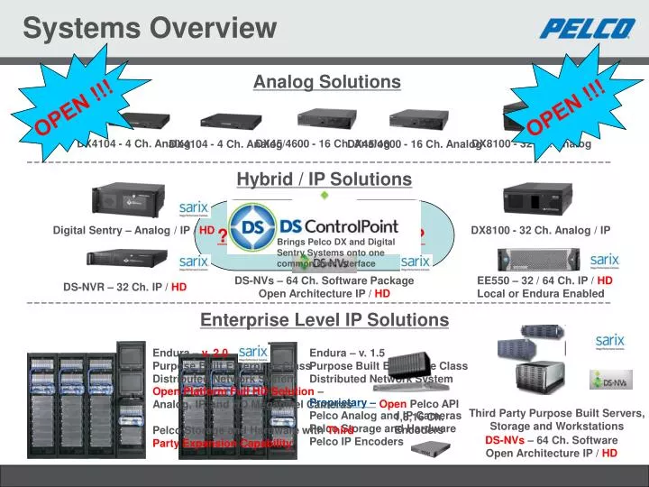 systems overview n.