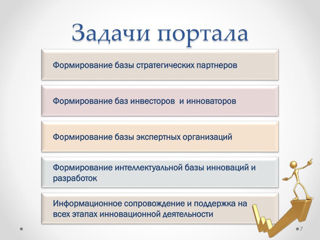 База инновационной деятельности. Задача с порталами. Базы инвесторов. Воспитание базы́.