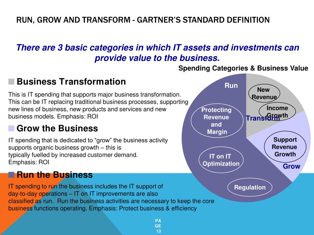 PPT IT FINANCIAL SERVICES MANAGEMENT PowerPoint Presentation, free