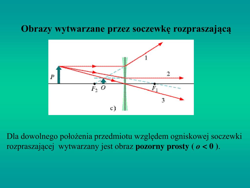 Obrazy Tworzone Przez Zwierciadła Sferyczne PPT - Obrazy otrzymywane za pomocą zwierciadła wklęsłego PowerPoint