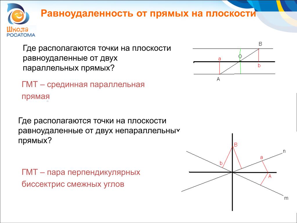 Выбери точки равноудаленные от прямых. ГМТ равноудаленных от двух параллельных прямых. Геометрическое место точек равноудаленных от двух точек. Точка равноудалена от прямых. Геометрическое место точек равноудаленных от двух данных.