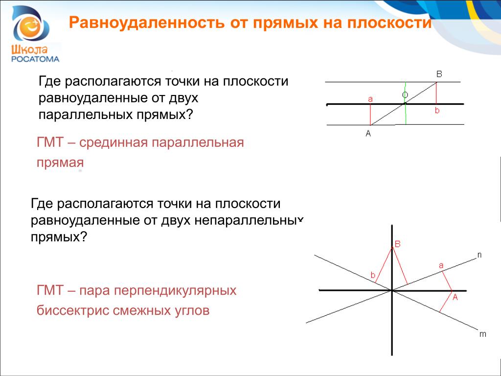 Гмт равноудаленных от двух точек. ГМТ равноудаленных от двух параллельных прямых. Геометрическое место точек равноудаленных от двух точек. Точка равноудалена от прямых. Геометрическое место точек равноудаленных от двух данных.