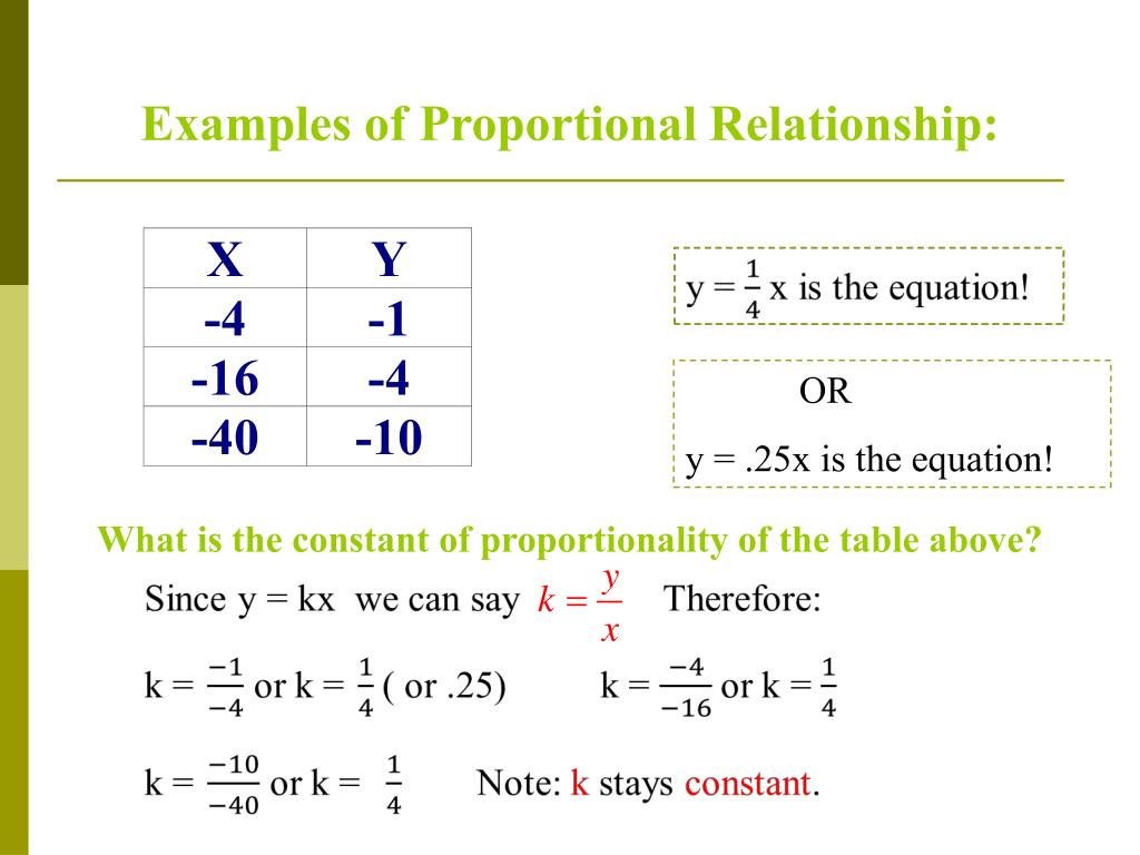 PPT - Proportional Relationships PowerPoint Presentation, free