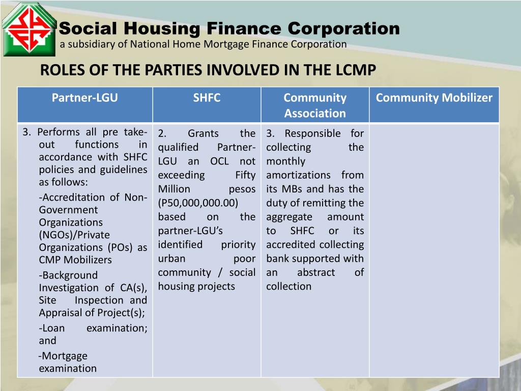 PPT Social Housing Finance Corporation PowerPoint Presentation Free ppt-social-housing-finance-corporation-powerpoint-presentation-free