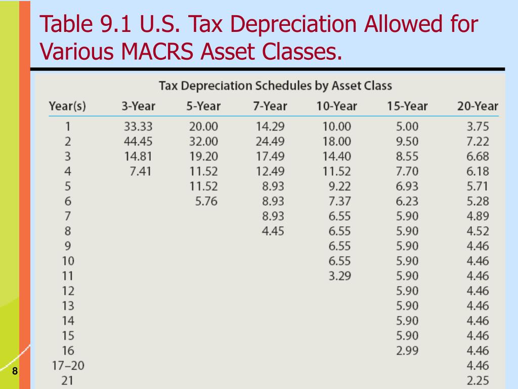 ppt cash flow and capital budgeting powerpoint budgeting powerpoint