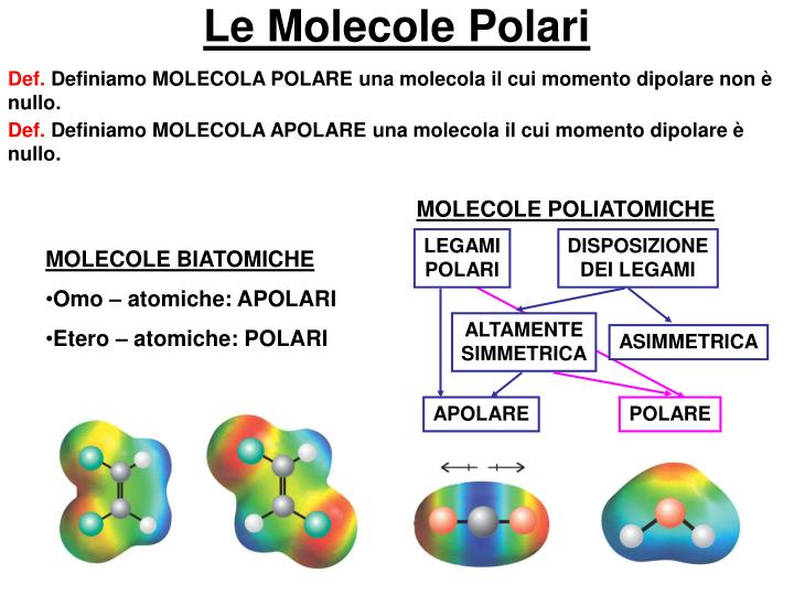 Quando Una Molecola è Polare O Apolare PPT - 9. La Struttura PowerPoint Presentation - ID:5749903