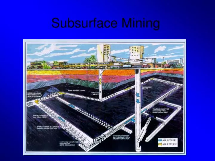 subsurface mining n.