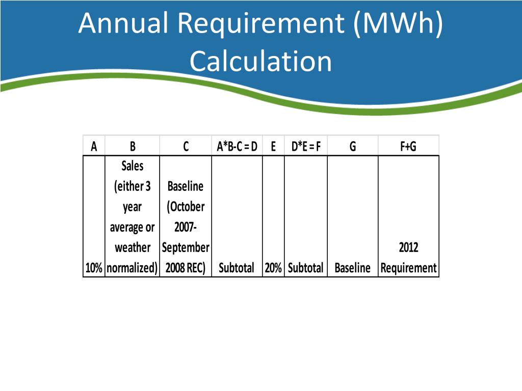 PPT - Michigan RPS MIRECS and Energy Credit Compliance Webinar ...