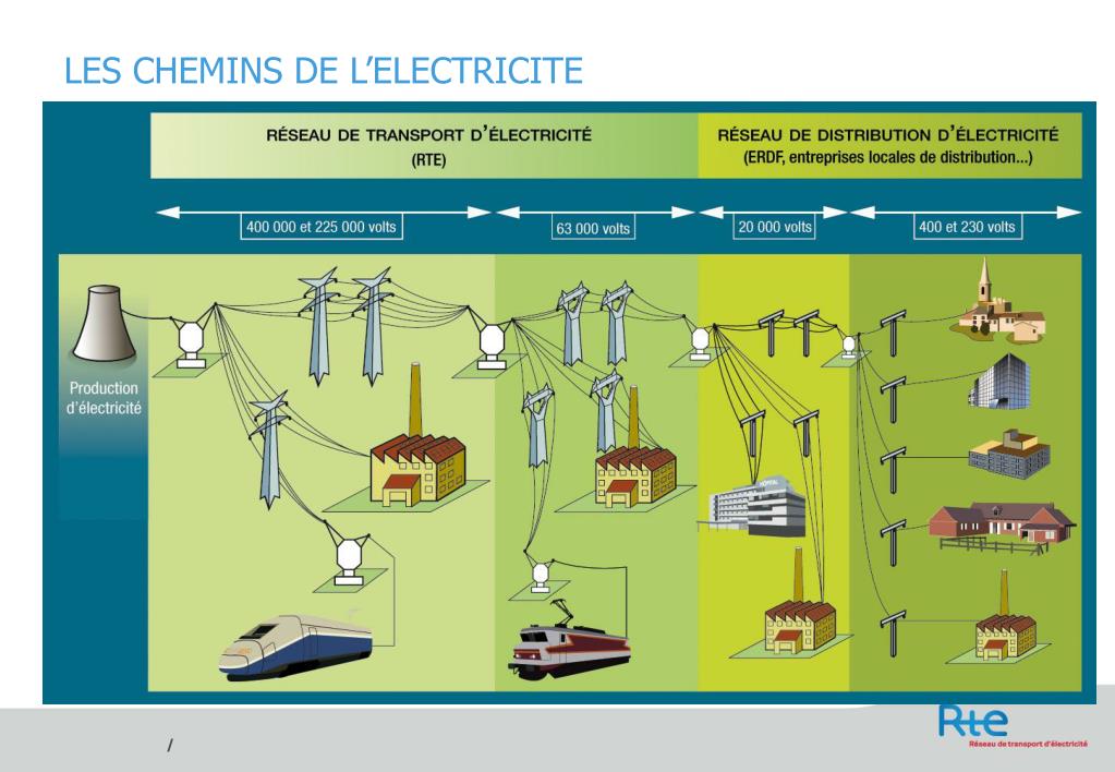 PPT RTE Dans Le Paysage lectrique PowerPoint Presentation Free PPT RTE Dans Le Paysage lectrique PowerPoint Presentation Free