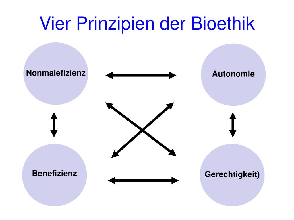 4 Ethische Prinzipien Einfach Erklärt PPT - Prof. Dr. Heiner Fangerau Universität Ulm, Institut für