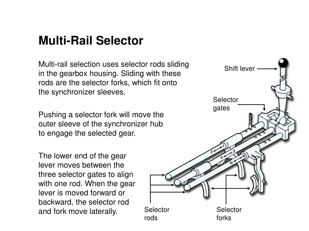 Selector load. Manual gearbox. Gear Selector. Move Selector Lever to position p/n тросик. Multi Rail конфигурация.