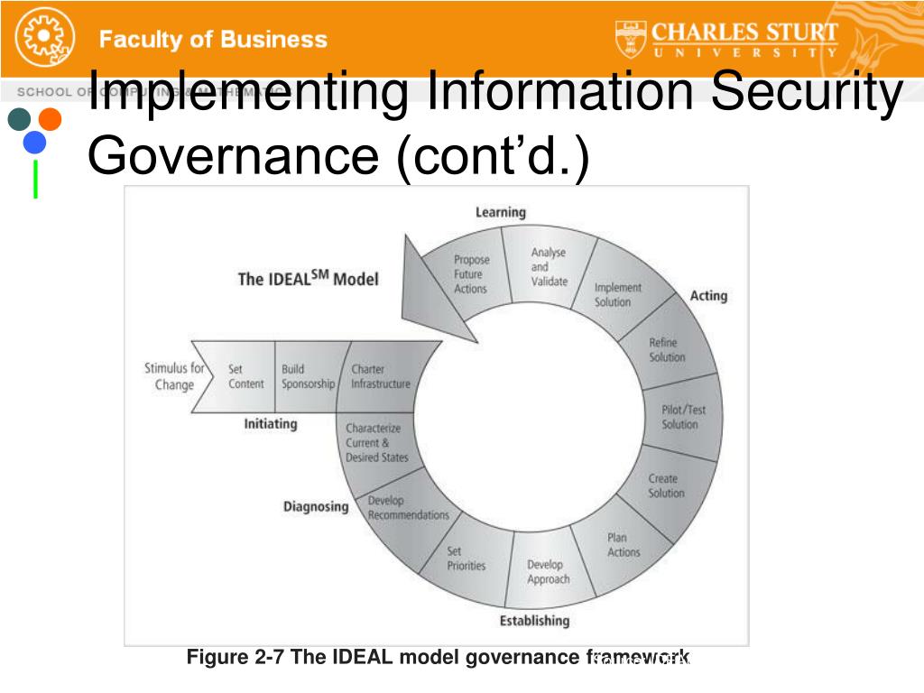 PPT - ITC358 ICT Management And Information Security PowerPoint ...