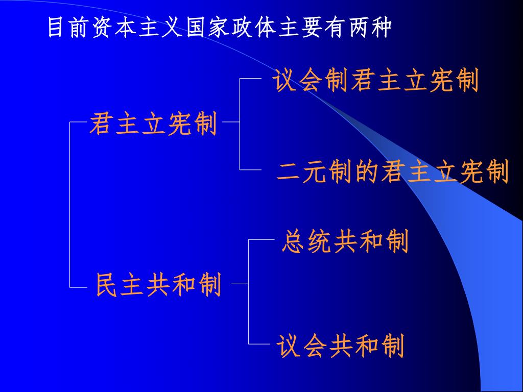 Ppt 第8 课美国联邦政府的建立powerpoint Presentation Free Download Id