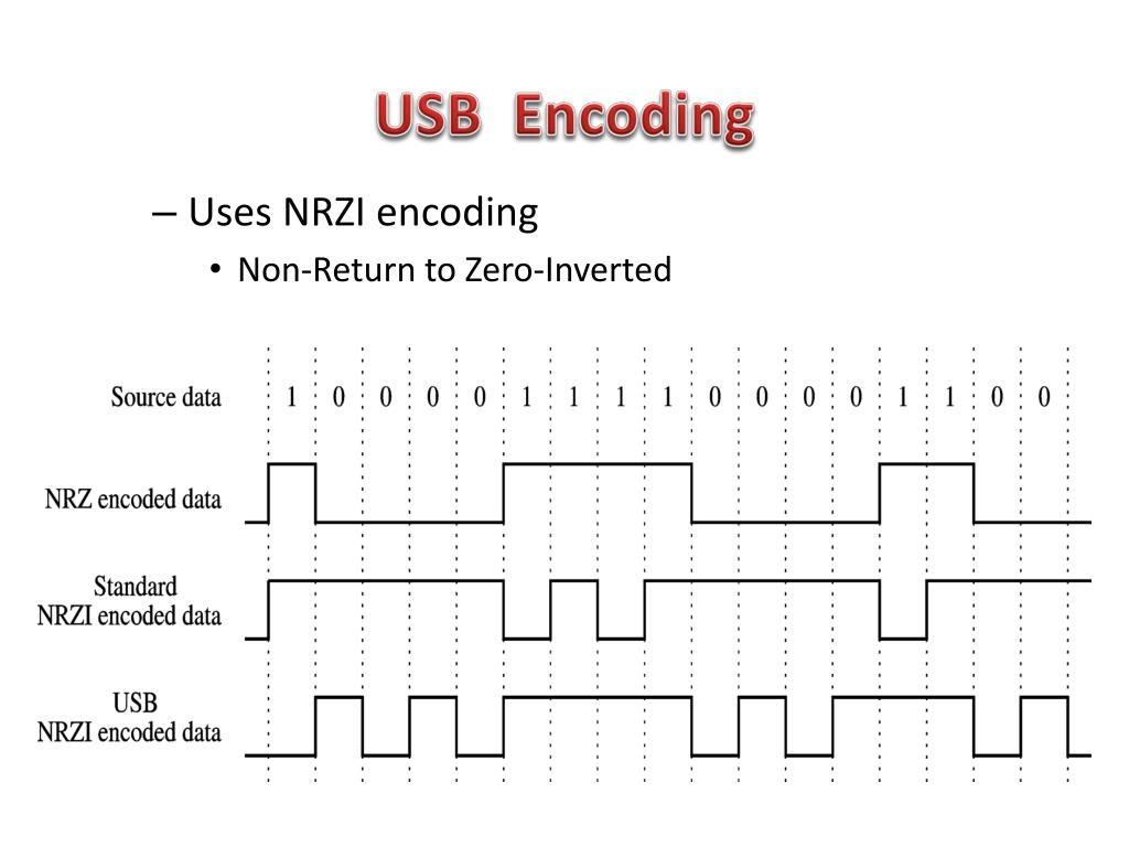 PPT - USB and Linux Driver PowerPoint Presentation, free download -  ID:5753193