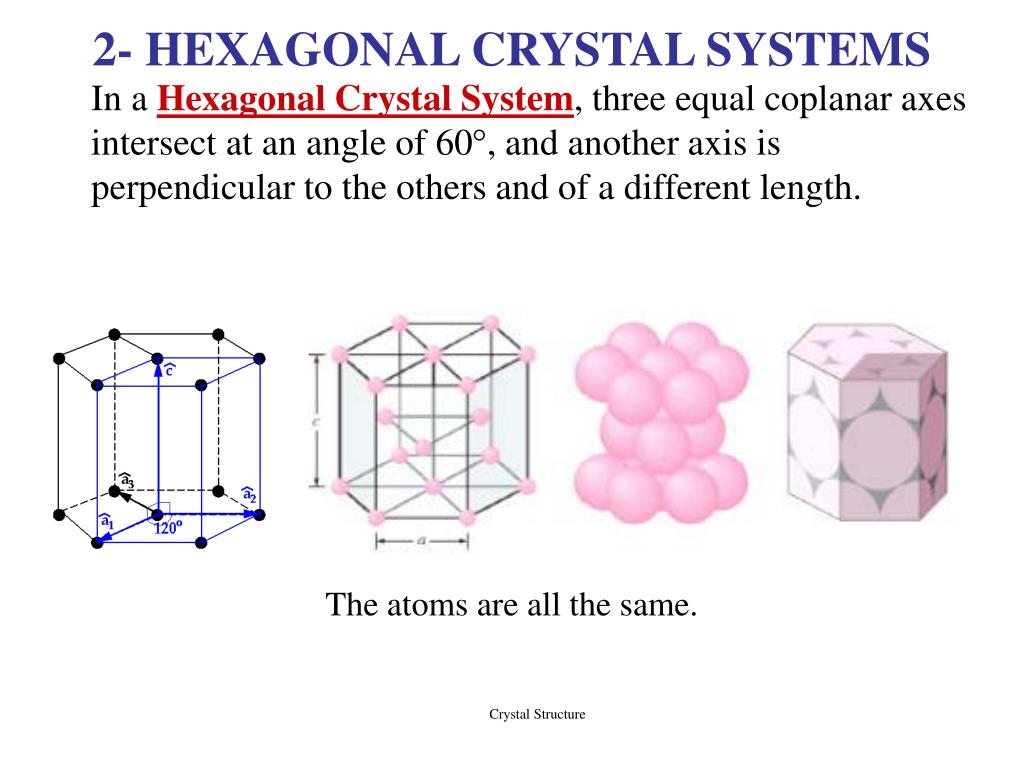 Гексагональная кристаллическая. Кристаллы с гексагональной сингонией. Индексы Миллера гексагональной решетки. Гексагональная сингония 1010. Тригональная кристаллическая решетка.