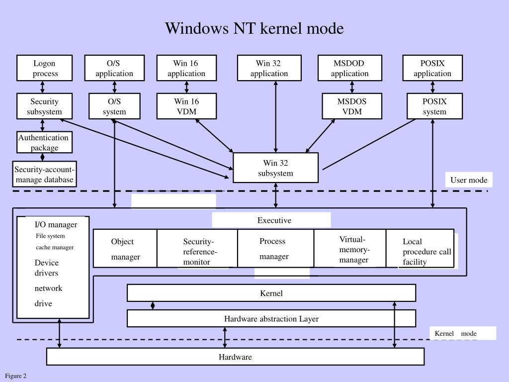System exe nt kernel system