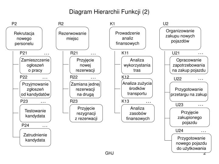 Ppt Diagram Hierarchii Funkcji 1 Powerpoint Presentation Id