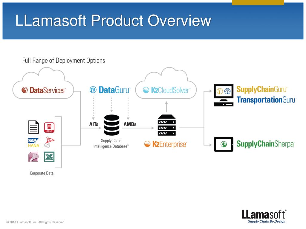 PPT - LLamasoft Product Portfolio PowerPoint Presentation, free ...