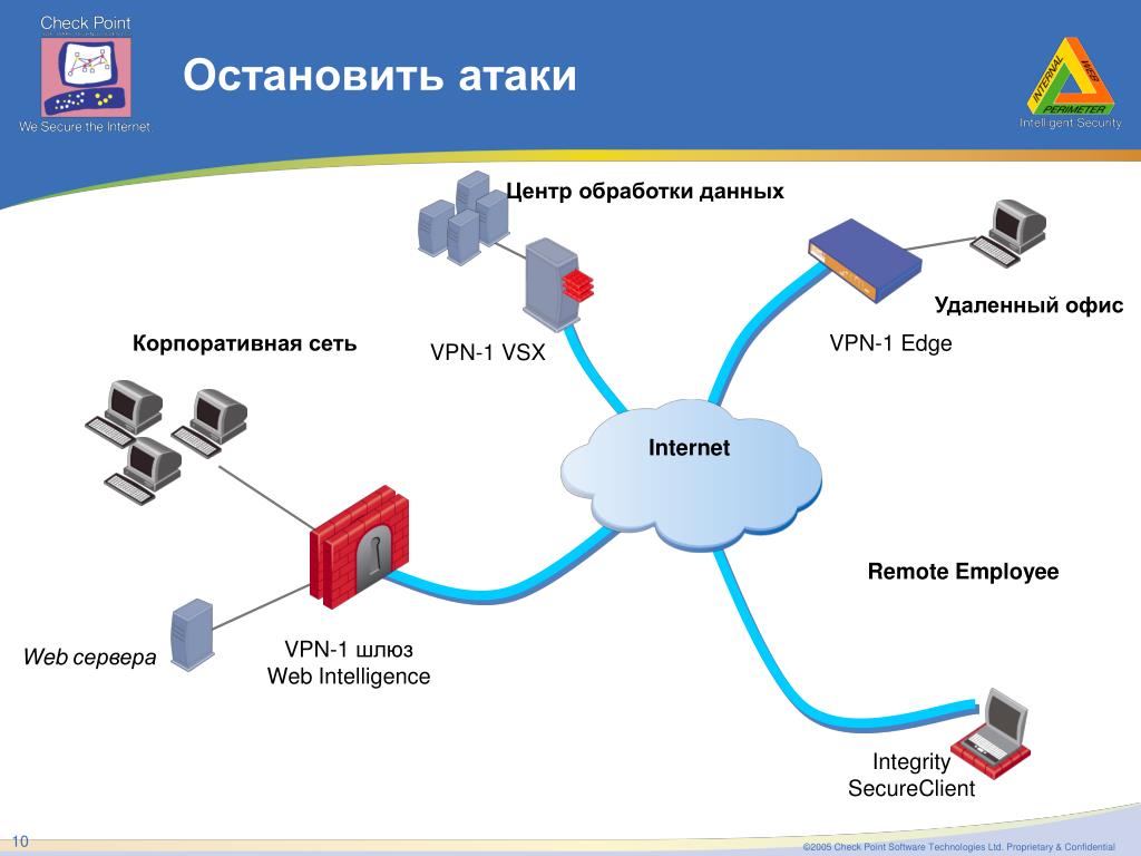 Информацию направлять на электронный. VPN В корпоративной сети. Схема VPN сети. VPN схема корпоративные сети. VPN технология для корпоративных сетей.