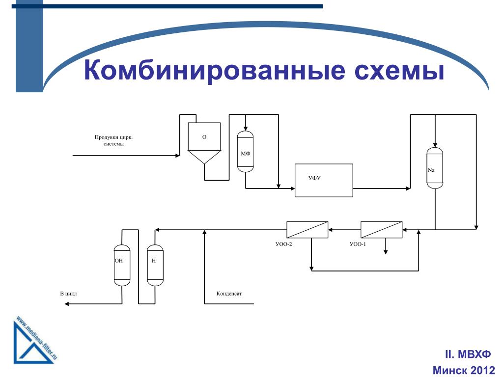 Принципиальная схема впу