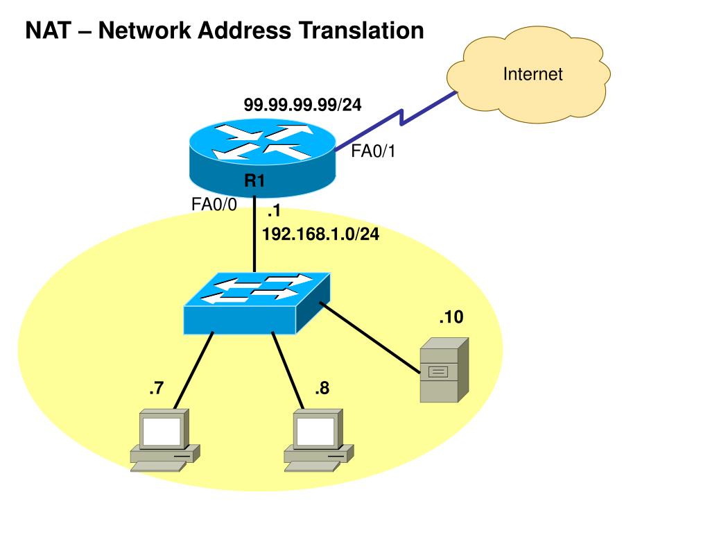 Интерфейс fastethernet0/1. Port address translation (Pat). IP Nat inside source list for-Nat interface fastethernet0/0 Overload это. IP address with Port.