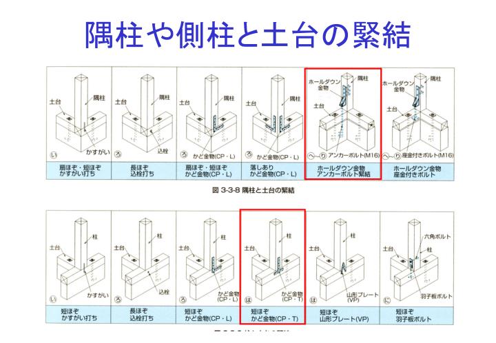 柱のしゃくりとは _ 隅柱とは , しゃくりとは – TKBZ