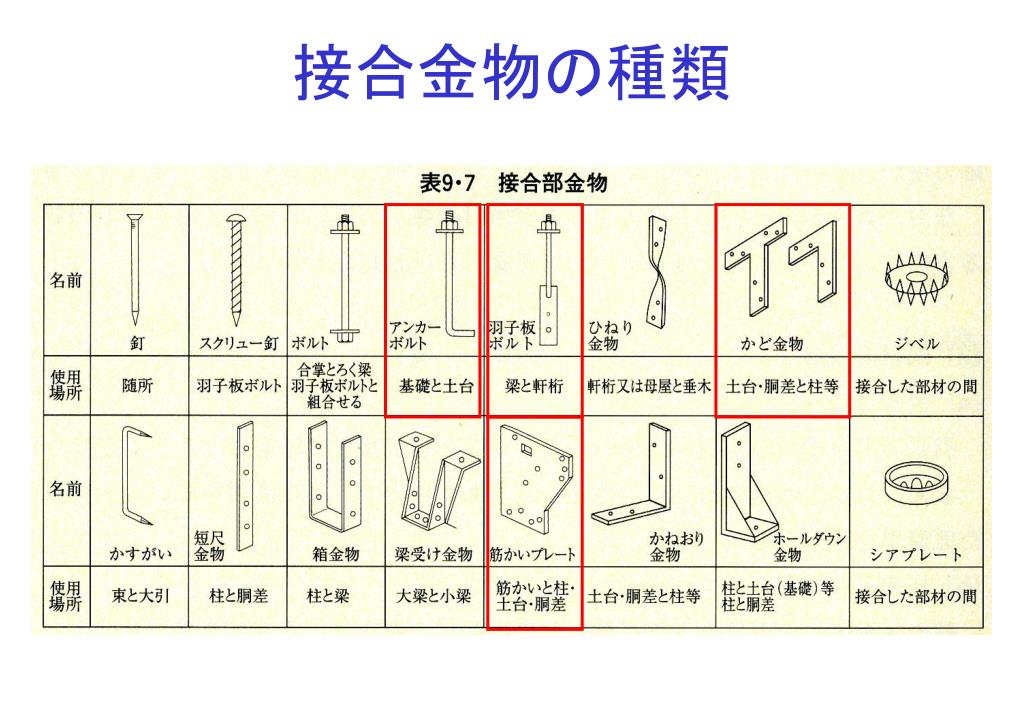 Ppt 軸組と小屋組の構成 Powerpoint Presentation Free Download Id