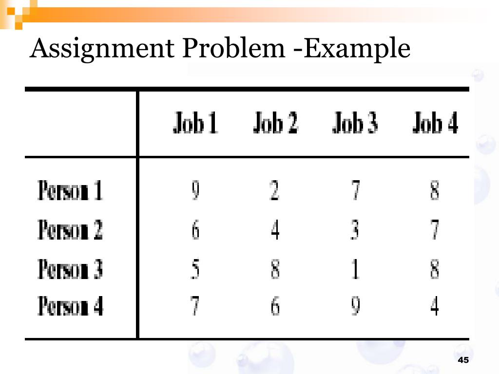 assignment problem in algorithm