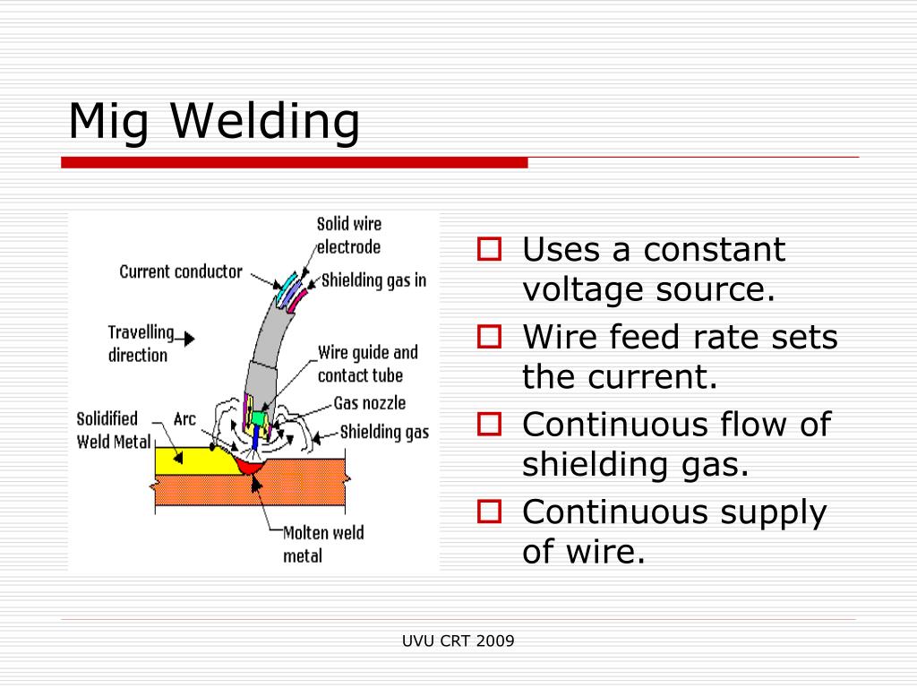 PPT Mig Welding PowerPoint Presentation, free download ID5756487