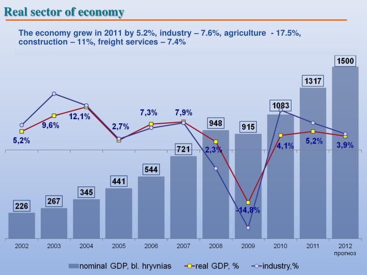 macroeconomic indicators of turkey Indicators from the world bank: data agriculture & rural development agricultural irrigated land (% of total agricultural land. macroeconomic indicators of turkey Indicators from the world bank: data agriculture & rural development agricultural irrigated land (% of total agricultural land.