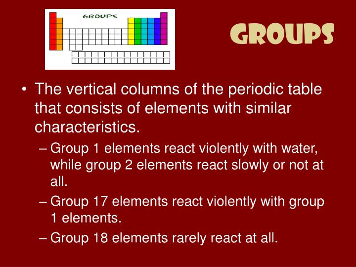 characteristics of group 2 elements